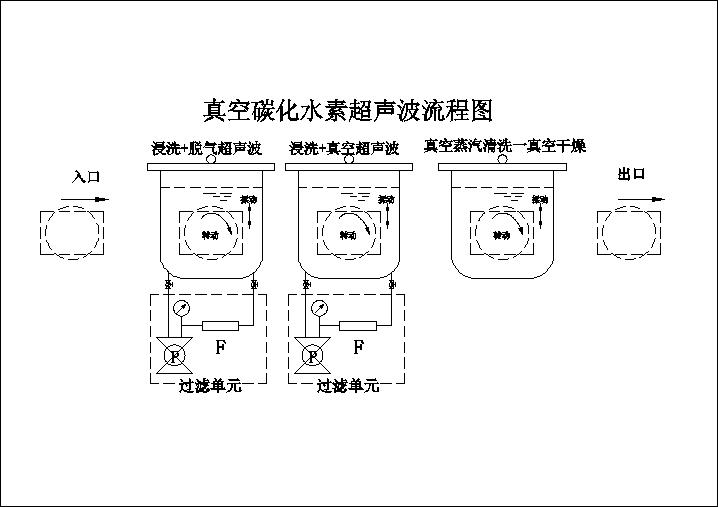 碳氢清洗机