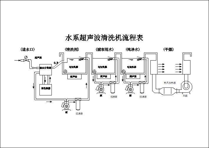 品质有保证的科达真空碳氢清洗机,{zx1}报价