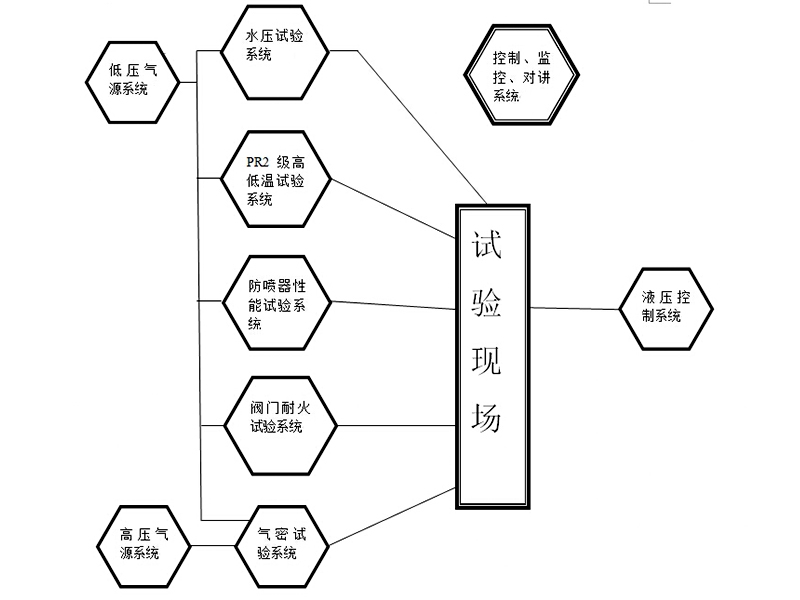 找采油树试压设备{sx},胶管老化火爆热销中