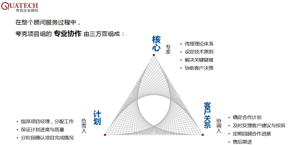 供应专业的年度经营计划,年度经营计划市场部建设{zx1}报价