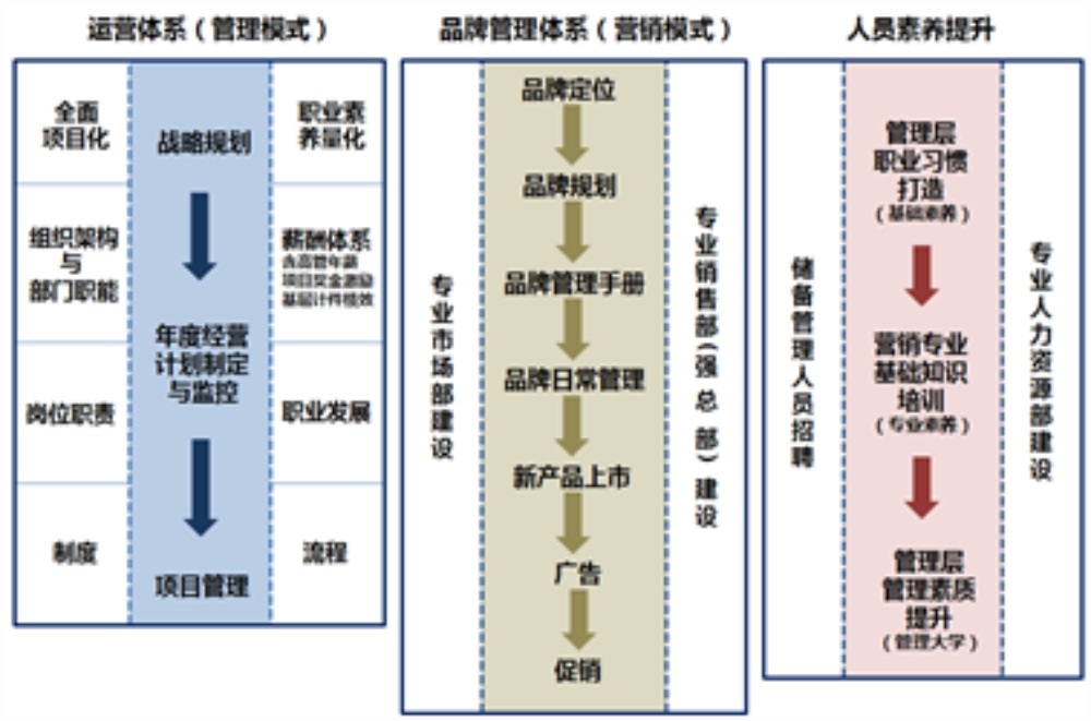 广州市、越秀区质量好的夸克