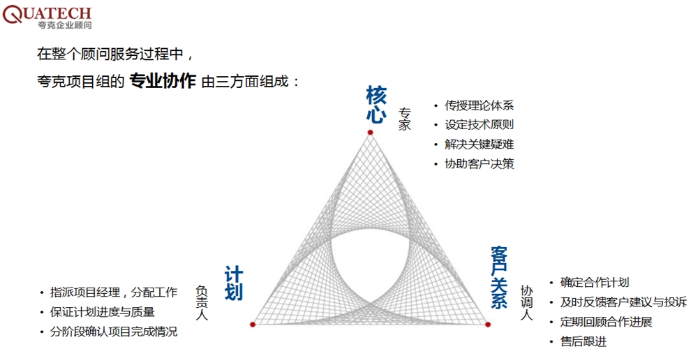 市场部建设哪家强，中国邵阳市找夸克企业顾问