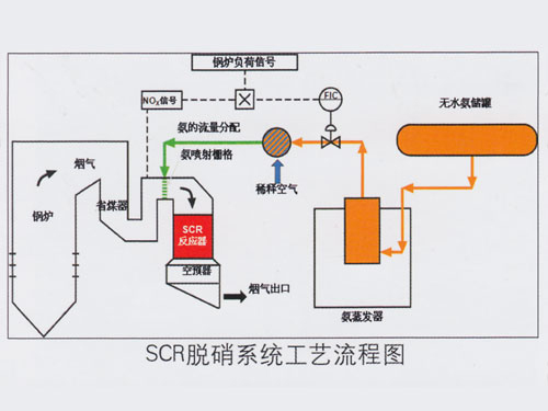 莱阳脱硫除尘工程【广鸿脱硫除尘设备】