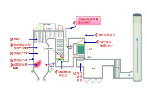 赣州脱硝除尘工程【广鸿脱硫除尘设备】