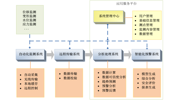 设备在线监测|让您久等了!法贝尔绞车控制系统强势来袭