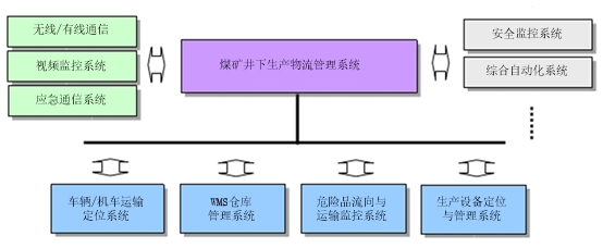 {zy}惠的能耗监测平台,我们携手同行