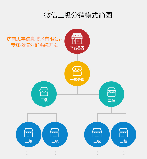 济南微信三级分销商城|微信三级分销系统开发公司