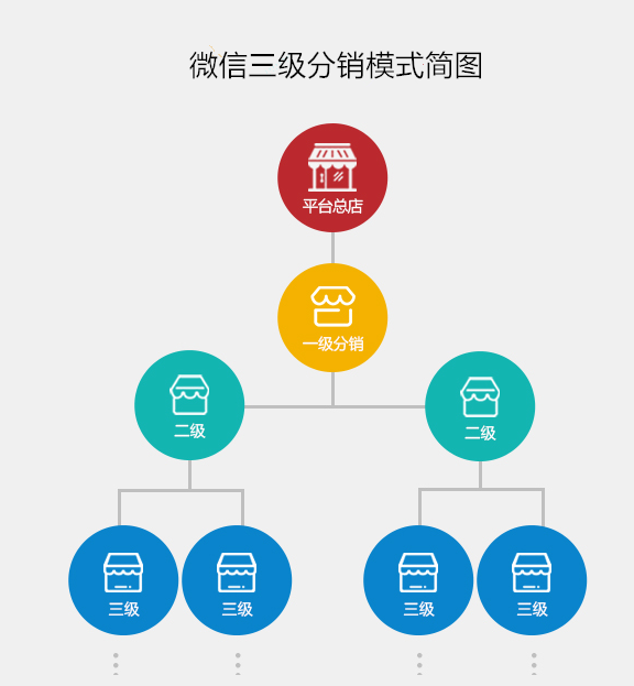 济南微信分销平台|微信分销系统开发制作