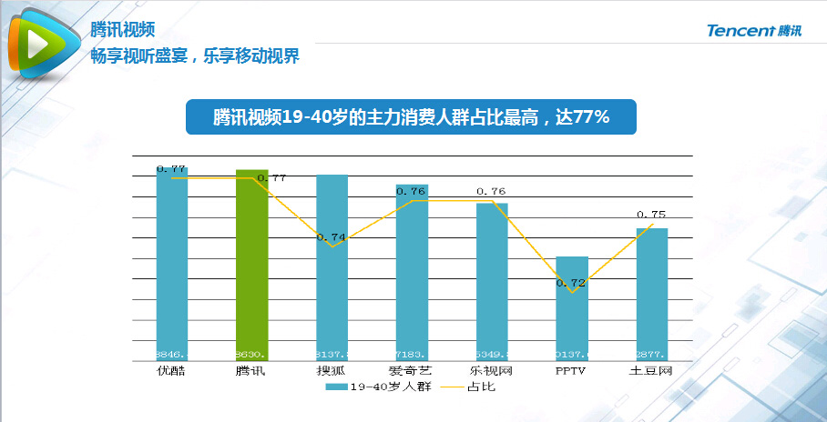 江西TENGXUN新闻客户端广告投放效果