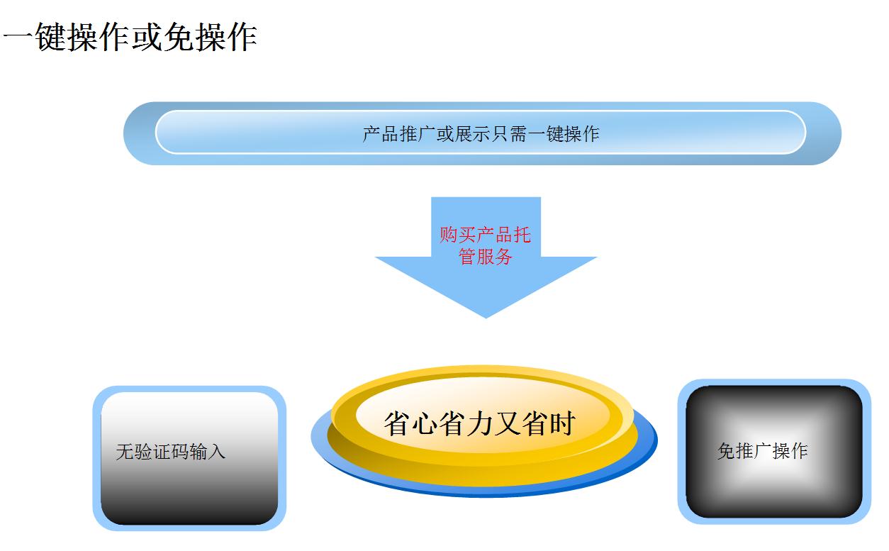 搜索引擎关键词排名优化软件