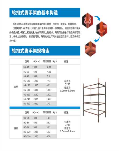 西宁脚手架厂家 兰州脚手架价格