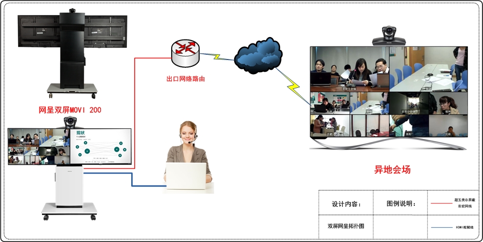 {zh0}的企业视频会议|企业视频会议非常聚成{zh0}