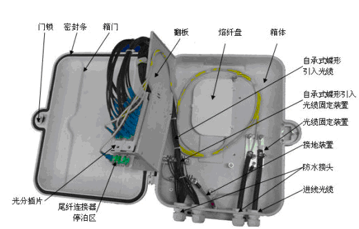 光缆配线箱，12芯光缆配线箱，48芯光缆配线箱，72芯光缆配线箱，96芯光缆配线箱