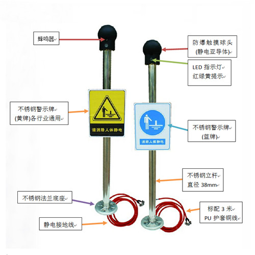 本安型人体静电xx报警球/防爆人体静电释放xxxFJDEX的价格 