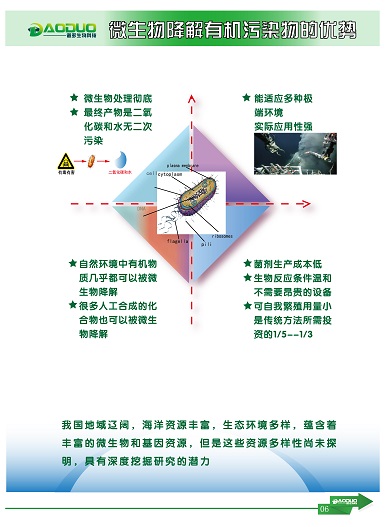   ​上海杨浦区​哪种微生物除臭剂能更好的处理垃圾中转站和填埋场的臭味