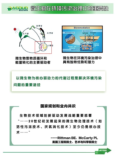 上海黄浦区​供应的微生物除臭剂哪家效果好