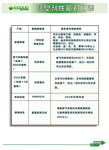 上海青浦区​供应微生物除臭剂13262981149