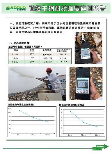 上海长宁区​供应微生物除臭剂效果好的惊奇13262981149