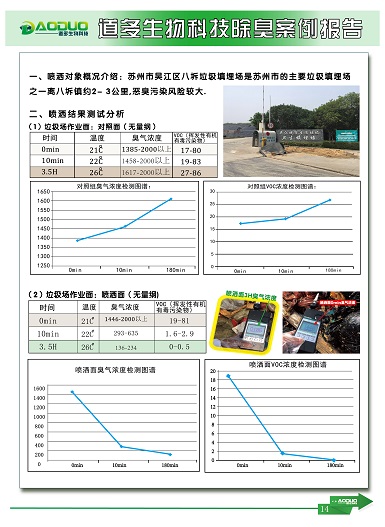 上海闸北区​供应微生物除臭剂可以治理水污染你知道吗