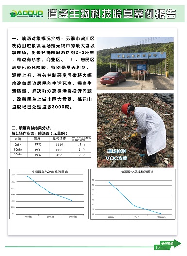 上海黄浦区​供应微生物除臭剂哪里有厂家批发的13262981149