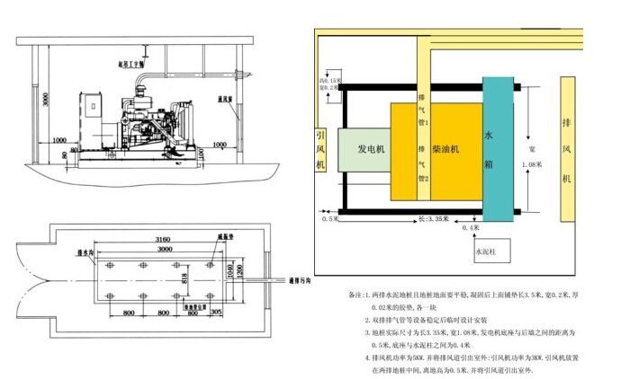 康姆勒发电机组环保机房参数介绍