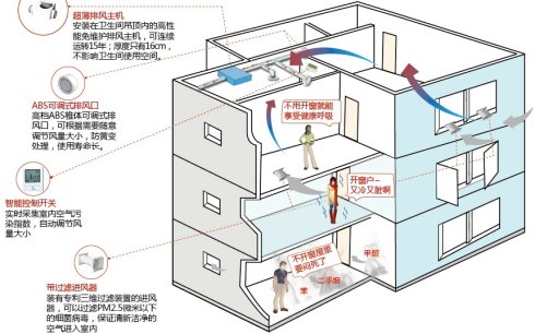 咸阳家用新风系统：专业的欧弗瑞新风系统，雷格实业倾力推荐