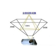 阳江全息投影视频制作、秦朝科技