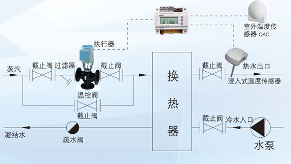 西门子气候补偿器供应