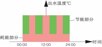 校园分时分区控制器报价