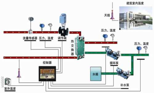 西门子换热站销售厂家