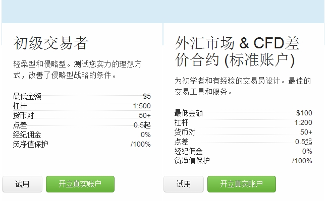 just2tra炒汇模拟,行业{yl}的外汇点差