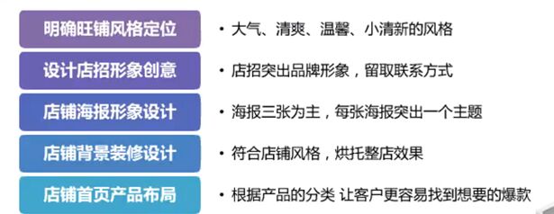 {yl}的诚信通托管：汇淘网络_苏州专业深圳阿里巴巴代运营公司