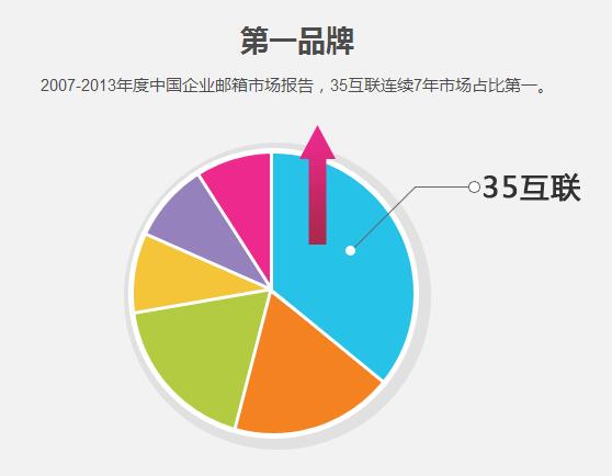 稳定安全的企业邮箱哪家好