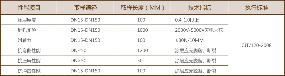 广东给水涂塑复合钢管批发生产商