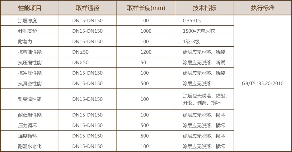 消防用涂覆钢管优选华粤管业|消防给水环氧树脂钢管