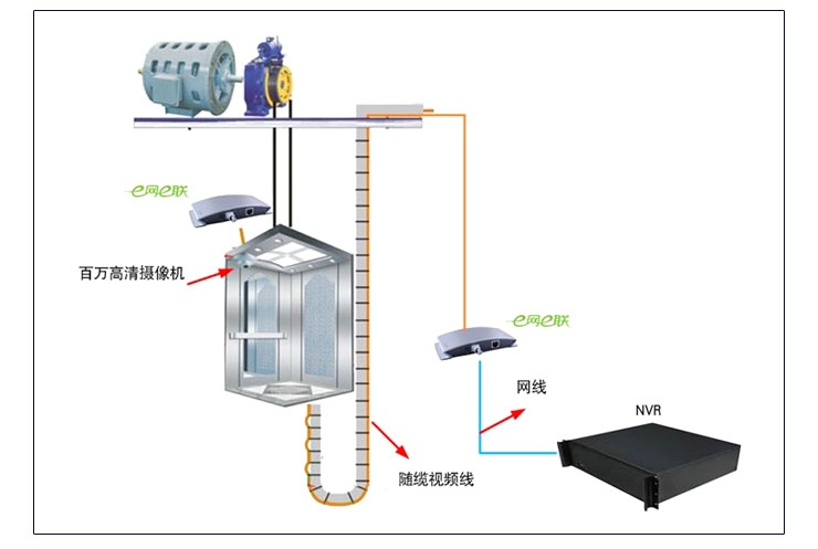 北京朝阳区网络延长器哪个好，硬盘录像机视频无信号