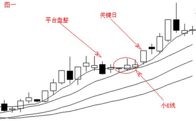 天津石化环渤海/宁安