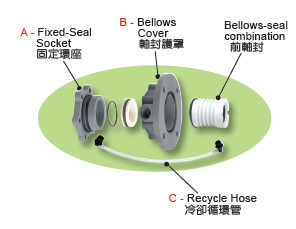 塑宝常熟耐空转碱性废液提升自吸泵SDP-40032