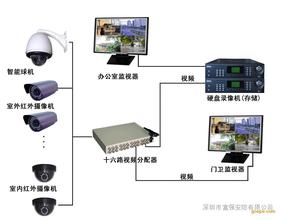 开阳监控工程公司 开阳监控系统安装公司 开阳监控设备安装公司