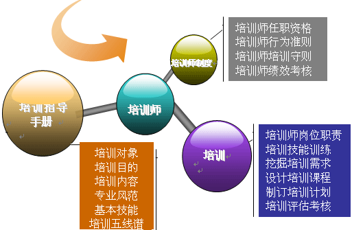 专业培训师-沈阳哪家企业培训师{zh0}?