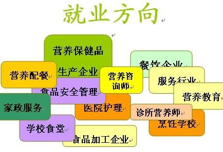 生活健康都需要营养师沈阳公共营养师资格证培训