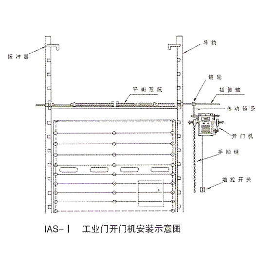 快速软帘门，快卷门，快卷门，电动卷门