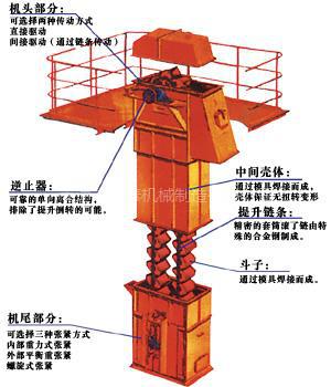 生产供应河南新乡产TH型斗式提升机，掏取式斗提机