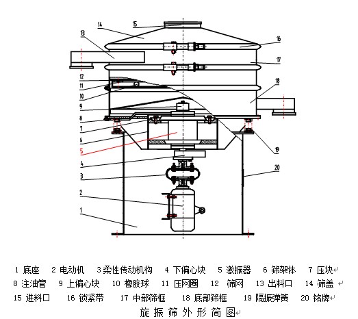 國產河南新鄉精細篩分機，三次元旋振篩大量供應生產原始圖片3