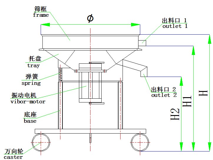 新鄉產振動篩分過濾機，不銹鋼脫水篩過濾專用原始圖片3