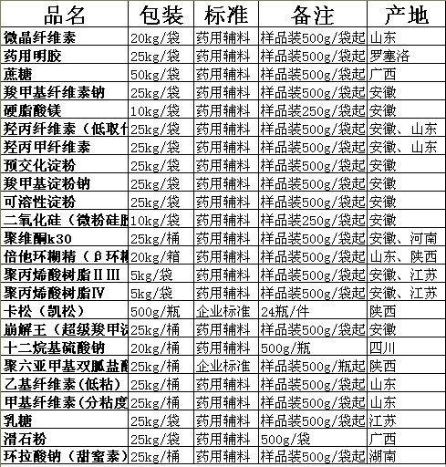 药用级硫酸锌 药典级硫酸锌质量标准 国药准字 资质齐全