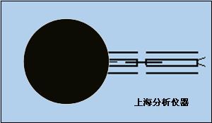 高溫?zé)崃鱾鞲衅鱄TT-1000