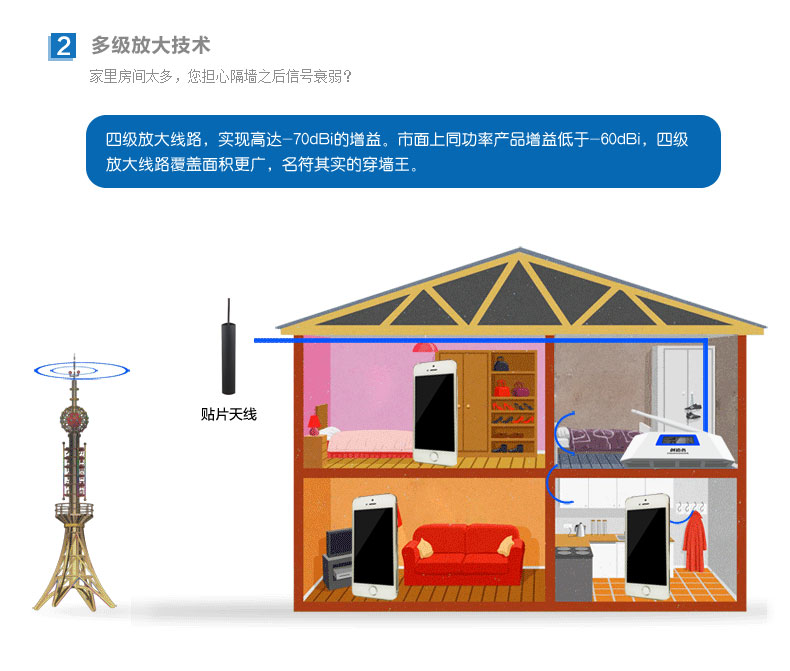 濟南專業安裝手機信號放大、增強器、電力抄表器信號放大器