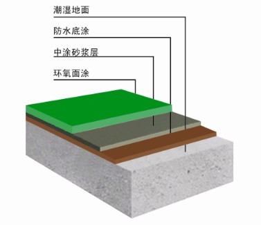 深圳地坪漆 龙东工业地坪漆 同乐环氧地坪漆