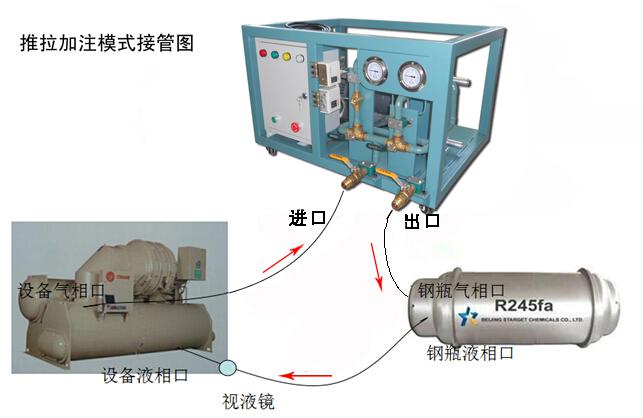 清洗剂用R233ZD回收机